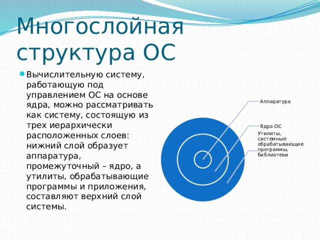 Многослойная структура ОС Вычислительную систему, работающую под управлением ОС на основе ядра, можно рассматривать как систему, состоящую из трех иерархически расположенных слоев: нижний слой образует аппаратура, промежуточный – ядро, а утилиты, обрабатывающие программы и приложения, составляют верхний слой системы. Аппаратура Ядро ОС Утилиты, системные обрабатывающие программы, библиотеки 