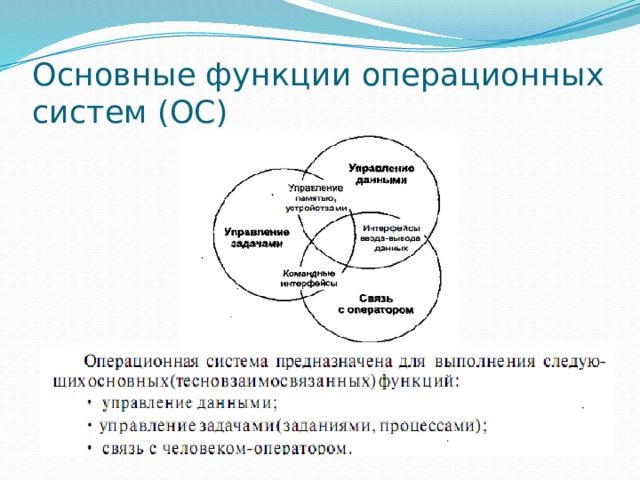 Основные функции операционных систем (ОС) 