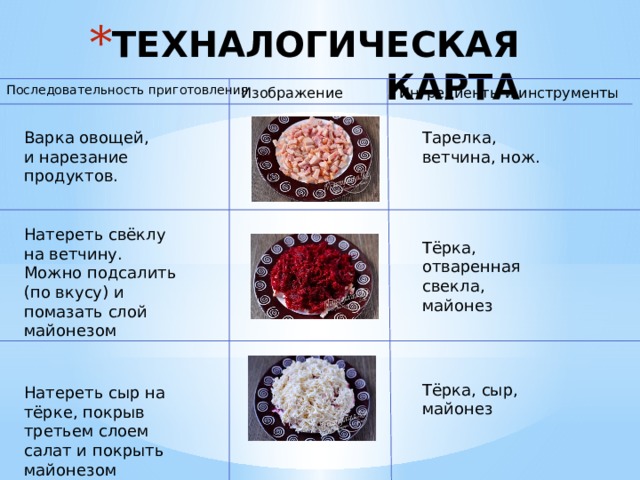 ТЕХНАЛОГИЧЕСКАЯ КАРТА Последовательность приготовления Ингредиенты и инструменты Изображение Варка овощей, и нарезание продуктов. Тарелка, ветчина, нож. Натереть свёклу на ветчину. Можно подсалить (по вкусу) и помазать слой майонезом Тёрка, отваренная свекла, майонез Тёрка, сыр, майонез Натереть сыр на тёрке, покрыв третьем слоем салат и покрыть майонезом 