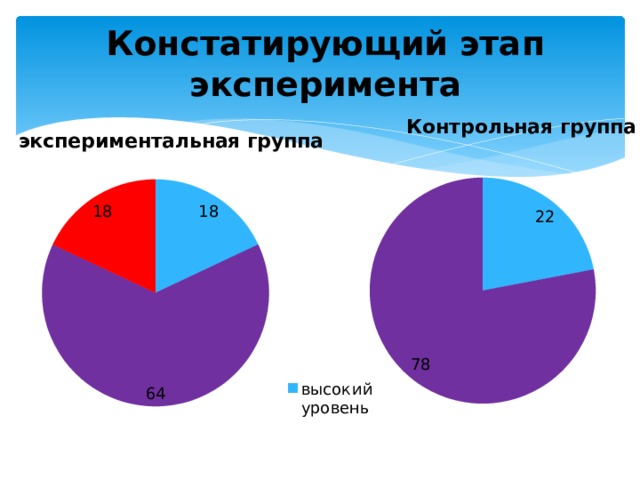 Констатирующий этап эксперимента 