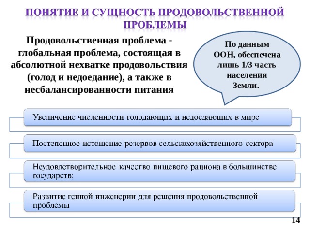 Продовольственная проблема - глобальная проблема, состоящая в абсолютной нехватке продовольствия (голод и недоедание), а также в несбалансированности питания  По данным ООН, обеспечена лишь 1/3 часть населения Земли.    