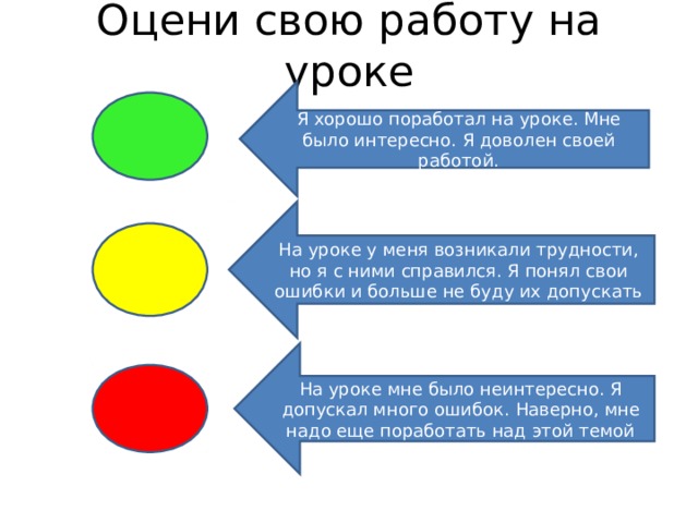 Оцени свою работу на уроке Я хорошо поработал на уроке. Мне было интересно. Я доволен своей работой. На уроке у меня возникали трудности, но я с ними справился. Я понял свои ошибки и больше не буду их допускать На уроке мне было неинтересно. Я допускал много ошибок. Наверно, мне надо еще поработать над этой темой
