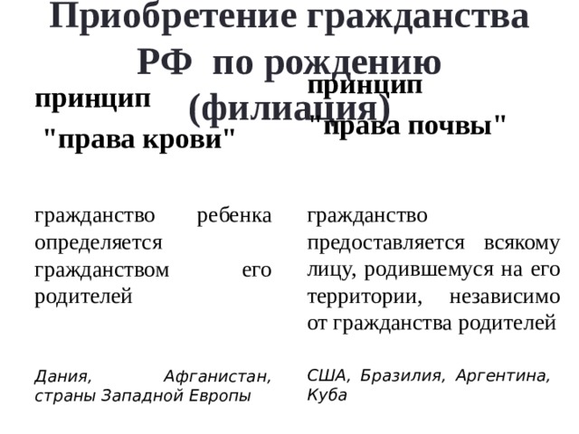 Приобретение гражданства РФ по рождению (филиация)   принцип  