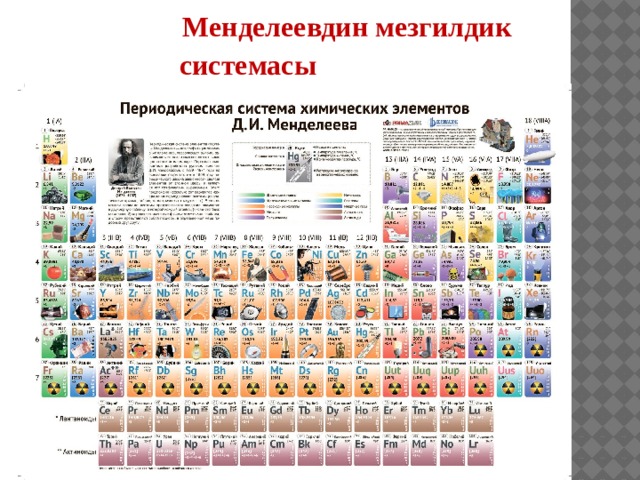   Менделеевдин мезгилдик системасы  