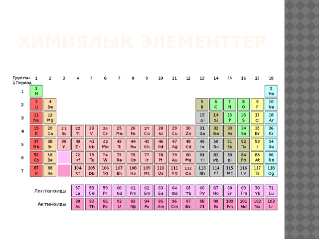 Химиялык элементтер 