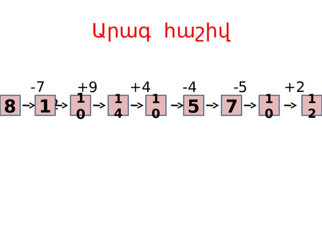 Արագ հաշիվ  -7 +9 +4 -4 -5 +2 +3 +2 10 7 5 10 14 10 1 8 12 