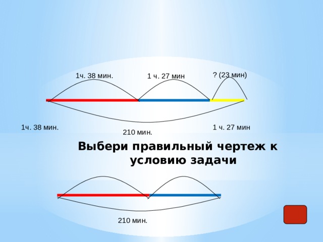 ? (23 мин) 1ч. 38 мин. 1 ч. 27 мин 1 ч. 27 мин 1ч. 38 мин. 210 мин. Выбери правильный чертеж к условию задачи 210 мин. 