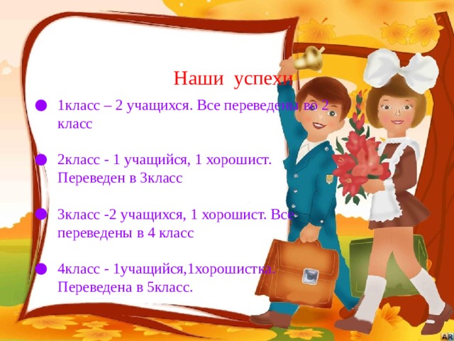  Наши успехи 1класс – 2 учащихся. Все переведены во 2 класс 2класс - 1 учащийся, 1 хорошист. Переведен в 3класс 3класс -2 учащихся, 1 хорошист. Все переведены в 4 класс 4класс - 1учащийся,1хорошистка. Переведена в 5класс. 