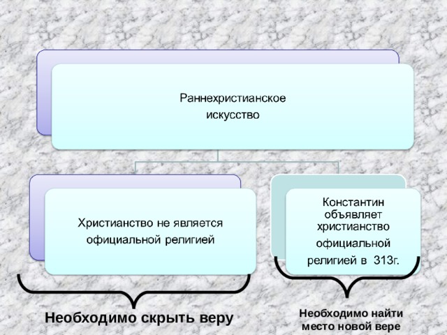Необходимо найти место новой вере Необходимо скрыть веру 