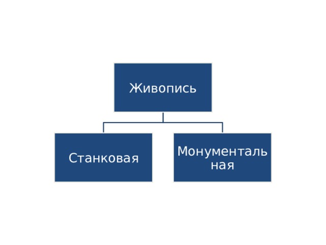 Живопись Станковая Монументальная 