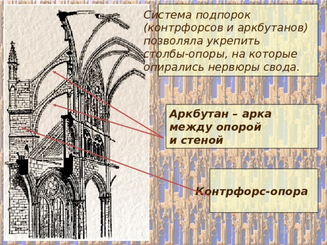 Система подпорок (контрфорсов и аркбутанов) позволяла укрепить столбы-опоры, на которые опирались нервюры свода. Аркбутан – арка между опорой и стеной Контрфорс-опора 