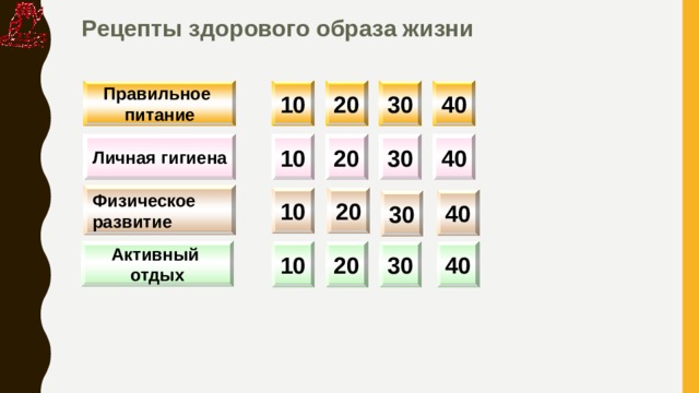 Рецепты здорового образа жизни 20 30 40 10 Правильное питание 10 20 30 40 Личная гигиена Физическое развитие 10 20 40 30 Активный отдых 40 30 20 10  