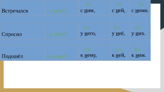 Встречался ( с кем?)  Т.п Спросил с н им,  Т.п  Р.п ( у кого?) с н ей,  Т.п с н ими. у н его,  Р.п. Подошёл  Д.п у н её,  Р.п (к кому?) к н ему, у н их.  Д.п.  Д.п. к н ей, к н им. 