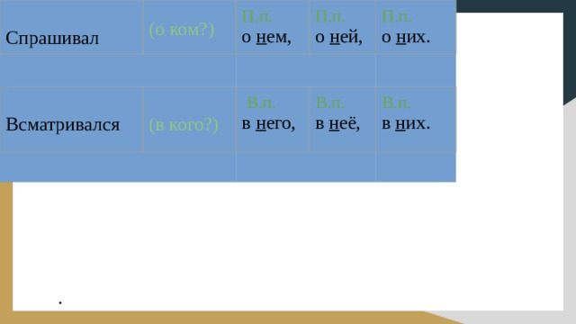 Спрашивал (о ком?) П.п. о н ем, П.п. Всматривался П.п.  В.п. о н ей, (в кого?) В.п. о н их. в н его, В.п. в н её, в н их. .   