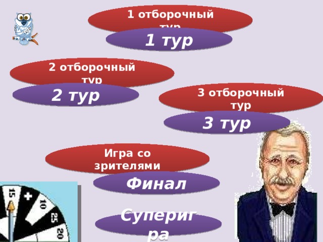 1 отборочный тур 1 тур 2 отборочный тур 2 тур 3 отборочный тур 3 тур Игра со зрителями Финал Суперигра 