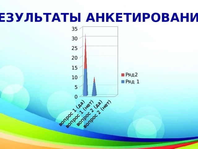 РЕЗУЛЬТАТЫ АНКЕТИРОВАНИЯ 