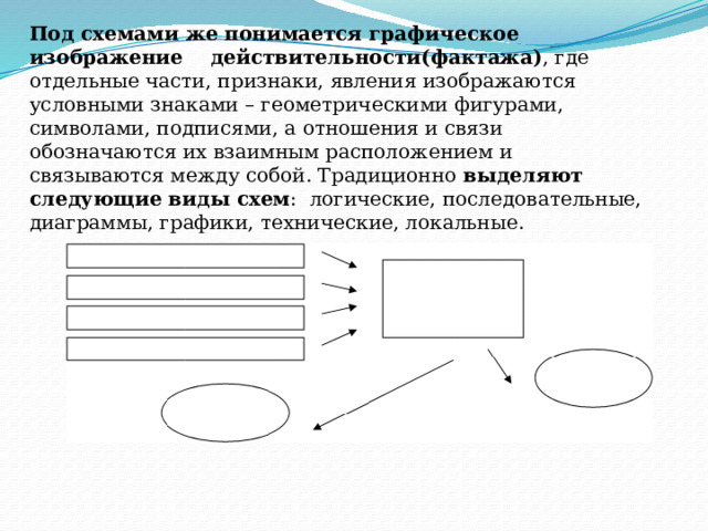 Под схемами же понимается графическое изображение действительности(фактажа) , где отдельные части, признаки, явления изображаются условными знаками – геометрическими фигурами, символами, подписями, а отношения и связи обозначаются их взаимным расположением и связываются между собой. Традиционно выделяют следующие виды схем : логические, последовательные, диаграммы, графики, технические, локальные . 