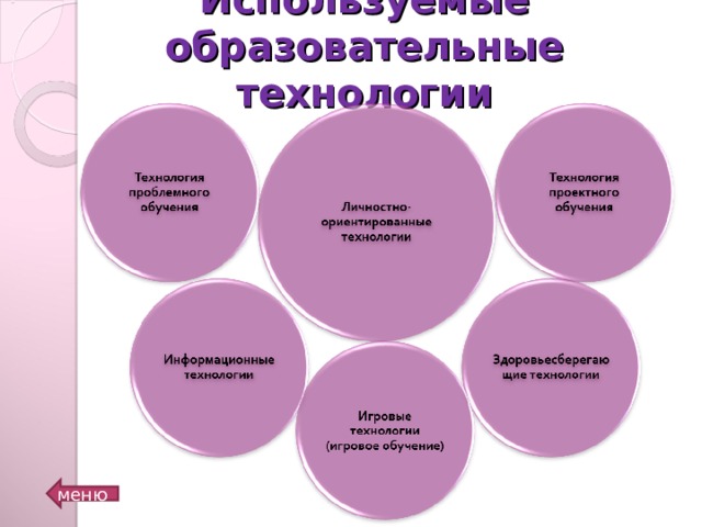 Используемые образовательные технологии Для обоснования выбора используемых образовательных технологий. меню 15 