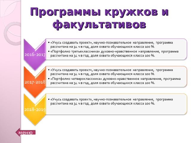 Программы кружков и факультативов Обоснование применения учителем в своей практике тех или иных средств педагогической диагностики для оценки образовательных результатов. меню  