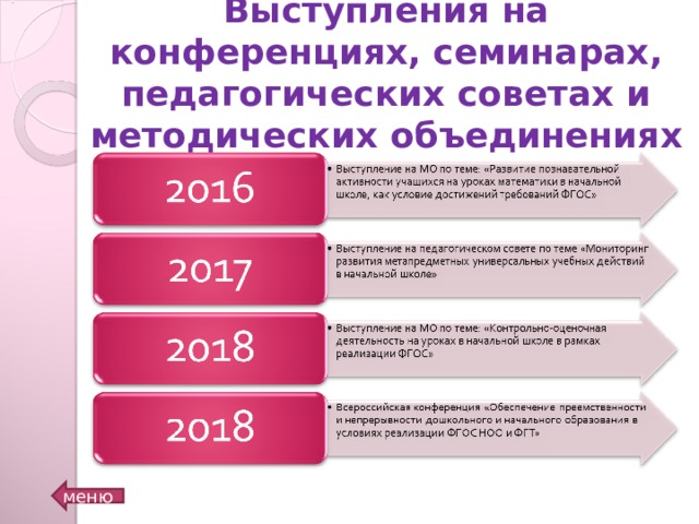 Выступления на конференциях, семинарах, педагогических советах и методических объединениях Планы проведения совместных мероприятий, участие в мероприятиях вышеперечисленных учреждений (с датами). меню  