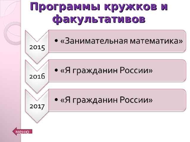 Программы кружков и факультативов Указать список разработанных программ кружков и факультативов с краткими аннотациями. меню  