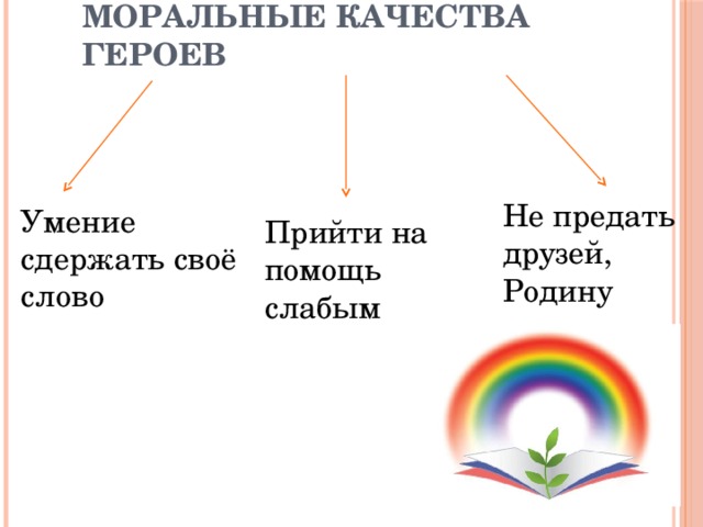 Моральные качества героев Не предать друзей, Родину Умение сдержать своё слово Прийти на помощь слабым  