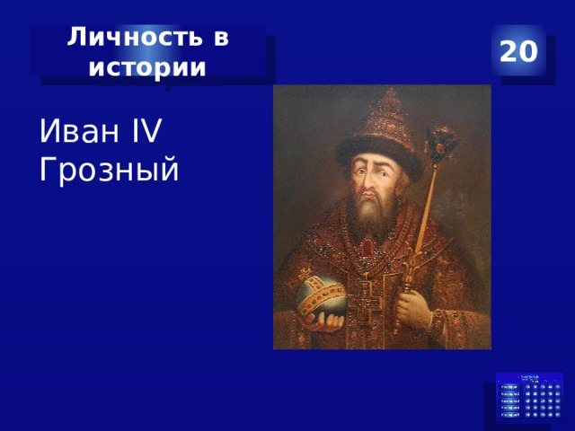 Личность в истории 20 Иван IV Грозный 
