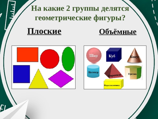 На какие 2 группы делятся геометрические фигуры? Плоские Объёмные 