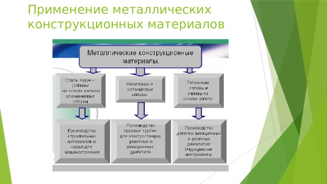 Применение металлических конструкционных материалов 