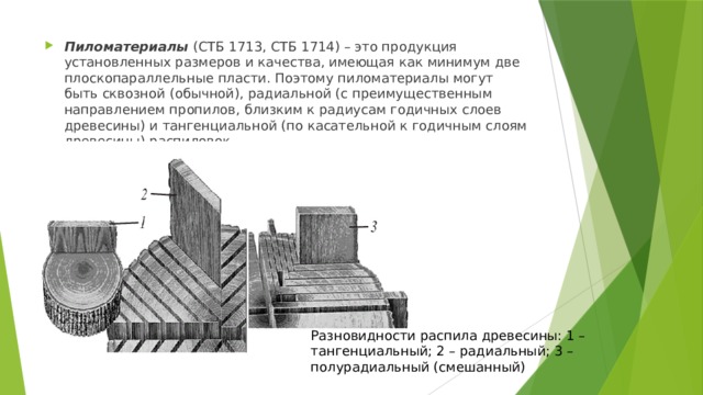 Пиломатериалы  (СТБ 1713, СТБ 1714) – это продукция установленных размеров и качества, имеющая как минимум две плоскопараллельные пласти. Поэтому пиломатериалы могут быть сквозной (обычной), радиальной (с преимущественным направлением пропилов, близким к радиусам годичных слоев древесины) и тангенциальной (по касательной к годичным слоям древесины) распиловок. Разновидности распила древесины: 1 – тангенциальный; 2 – радиальный; 3 – полурадиальный (смешанный) 