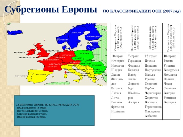  Субрегионы Европы  ПО КЛАССИФИКАЦИИ ООН (2007 год) СУБРЕГИОНЫ ЕВРОПЫ ПО КЛАССИФИКАЦИИ ООН[  Западная Европа (13 стран).  Восточная Европа (6 стран).  Северная Европа (8 стран).  Южная Европа (10 стран). 