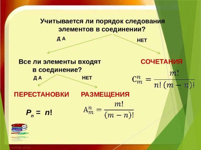 Учитывается ли порядок следования элементов в соединении? Д А НЕТ СОЧЕТАНИЯ Все ли элементы входят в соединение?   Д А НЕТ   РАЗМЕЩЕНИЯ ПЕРЕСТАНОВКИ Р n  =   n ! 