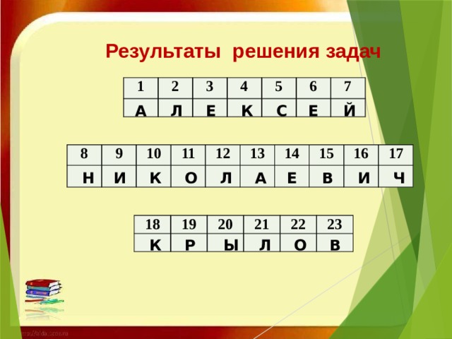 Результаты решения задач 1 2 3 4 5 6 7 Е Й С К Е Л А   8 9 10 11 12 13 14 15 16 17 А Ч И О И К Е Н В Л   18 19 20 21 22 23 О Л В Ы Р К 
