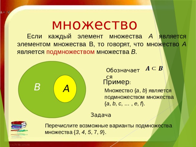 множество  Если каждый элемент множества А является элементом множества В, то говорят, что множество А является подмножеством множества В.  Обозначается Пример : В А Множество { a ,  b } является подмножеством множества { a ,  b ,  c , … ,  e ,  f }. Задача Перечислите возможные варианты подмножества множества { 3 ,  4 ,  5 , 7,  9 }. 