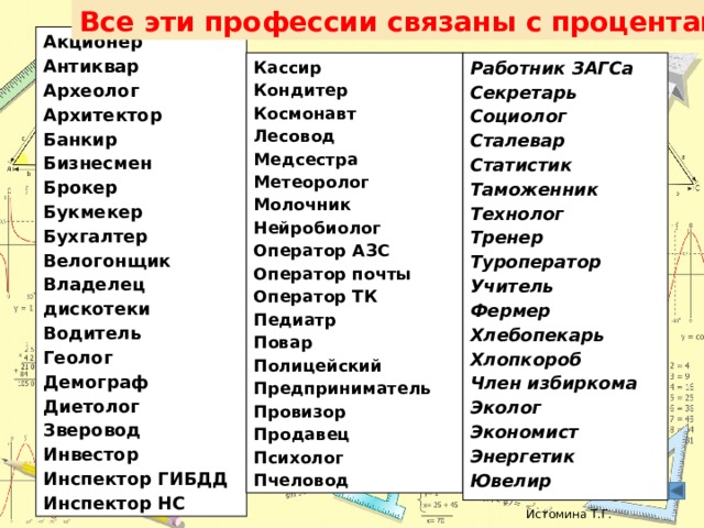 Все эти профессии связаны с процентами Акционер  Антиквар  Археолог  Архитектор  Банкир  Бизнесмен  Брокер  Букмекер  Бухгалтер  Велогонщик Владелец дискотеки  Водитель Геолог Демограф Диетолог Зверовод Инвестор Инспектор ГИБДД Инспектор НС Кассир Работник ЗАГСа Кондитер Секретарь Социолог Космонавт Сталевар Лесовод Медсестра Статистик Метеоролог Таможенник Технолог Молочник Нейробиолог Тренер Туроператор Оператор АЗС Учитель Оператор почты Фермер Оператор ТК Педиатр Хлебопекарь  Хлопкороб  Член избиркома  Эколог  Экономист  Энергетик  Ювелир Повар Полицейский Предприниматель Провизор Продавец Психолог Пчеловод Истомина Т.Г. 