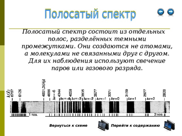 Полосатый спектр состоит из отдельных полос, разделённых темными промежутками. Они создаются не атомами, а молекулами не связанными друг с другом. Для их наблюдения используют свечение паров или газового разряда. Перейти к содержанию  Вернуться к схеме  