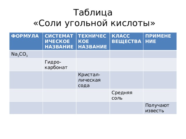 Таблица  «Соли угольной кислоты» ФОРМУЛА СИСТЕМАТИЧЕСКОЕ НАЗВАНИЕ Na 2 CO 3 ТЕХНИЧЕСКОЕ НАЗВАНИЕ КЛАСС Гидро- ВЕЩЕСТВА карбонат ПРИМЕНЕНИЕ Кристал-лическая сода Средняя соль Получают известь 