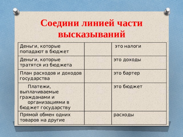 Соедини линией части высказываний Деньги, которые попадают в бюджет Деньги, которые тратятся из бюджета  это налоги План расходов и доходов государства это доходы Платежи, выплачиваемые гражданами и это бартер организациями в бюджет государству Прямой обмен одних товаров на другие это бюджет расходы 