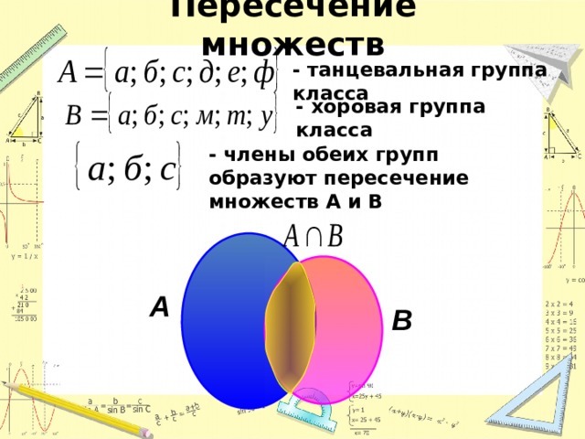 Пересечение множеств - танцевальная группа класса - хоровая группа класса - члены обеих групп образуют пересечение множеств А и В А В 