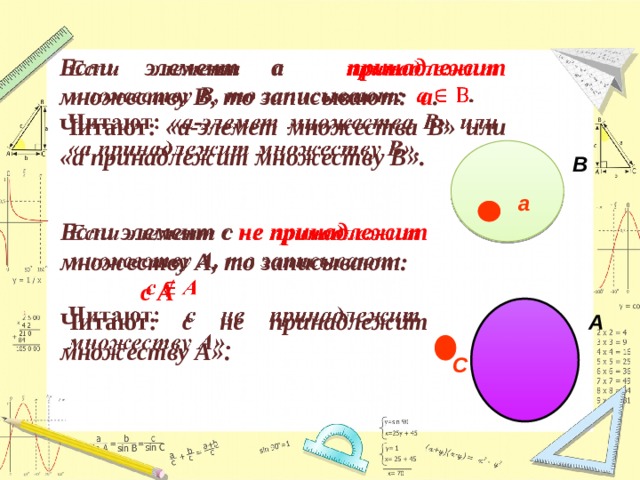 Если элемент a принадлежит множеству В, то записывают: а .   Читают: «а-элемет множества В» или «а принадлежит множеству В».  В а    Если элемент с не принадлежит множеству А, то записывают:  с А Читают: с не принадлежит множеству А» . А С  