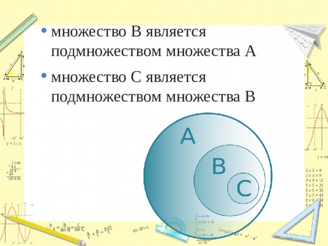 множество В является подмножеством множества А множество С является подмножеством множества В 