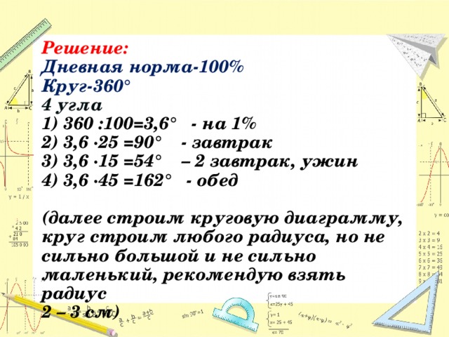 Решение: Дневная норма-100% Круг-360° 4 угла 1) 360 :100=3,6° - на 1% 2) 3,6 ∙25 =90° - завтрак 3) 3,6 ∙15 =54° – 2 завтрак, ужин 4) 3,6 ∙45 =162° - обед  (далее строим круговую диаграмму, круг строим любого радиуса, но не сильно большой и не сильно маленький, рекомендую взять радиус 2 – 3 см) 