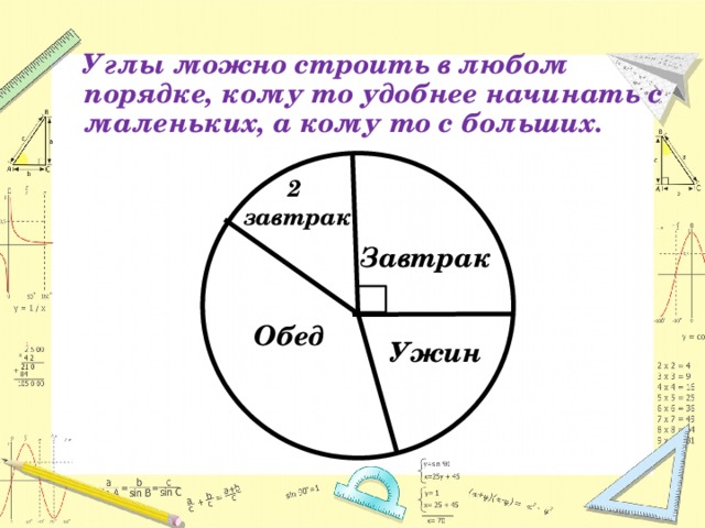 Углы можно строить в любом порядке, кому то удобнее начинать с маленьких, а кому то с больших. 2 завтрак Завтрак Обед Ужин 
