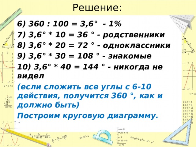 Решение: 6) 360 : 100 = 3,6° - 1% 7) 3,6° * 10 = 36 ° - родственники 8) 3,6° * 20 = 72 ° - одноклассники 9) 3,6° * 30 = 108 ° - знакомые 10) 3,6° * 40 = 144 ° - никогда не видел (если сложить все углы с 6-10 действия, получится 360 °, как и должно быть) Построим круговую диаграмму. 