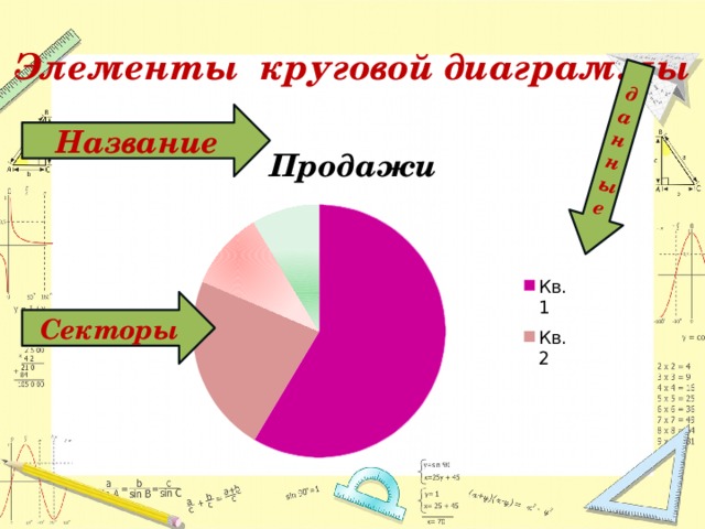 данные Элементы круговой диаграммы Название Секторы 
