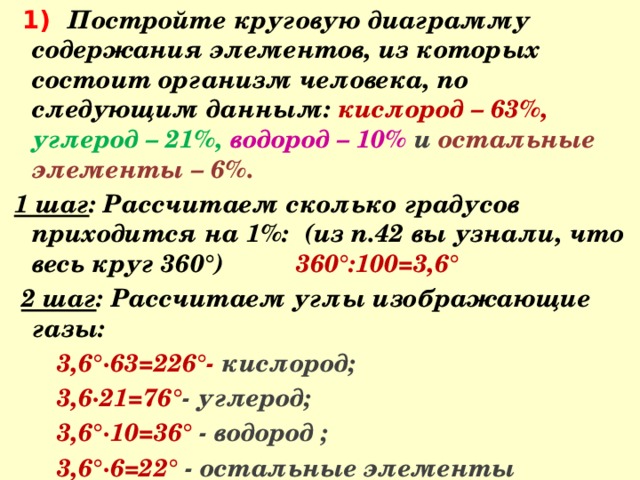  1) Постройте круговую диаграмму содержания элементов, из которых состоит организм человека, по следующим данным: кислород – 63%, углерод – 21%, водород – 10% и остальные элементы – 6%. 1 шаг : Рассчитаем сколько градусов приходится на 1%: (из п.42 вы узнали, что весь круг 360°)  360°:100=3,6°  2 шаг : Рассчитаем углы изображающие газы:  3,6°·63=226°- кислород;  3,6·21=76° - углерод;  3,6°·10=36° - водород ;  3,6°·6=22° - остальные элементы  