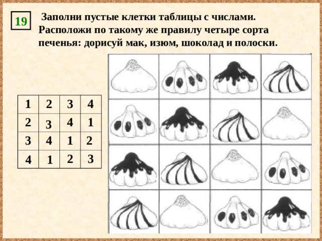  Заполни пустые клетки таблицы с числами. Расположи по такому же правилу четыре сорта печенья: дорисуй мак, изюм, шоколад и полоски. 19 1 2 2 3 3 4 4 4 1 1 2 3 3 2 4 1 