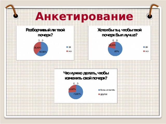 Анкетирование 