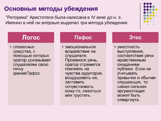 Основные методы убеждения 