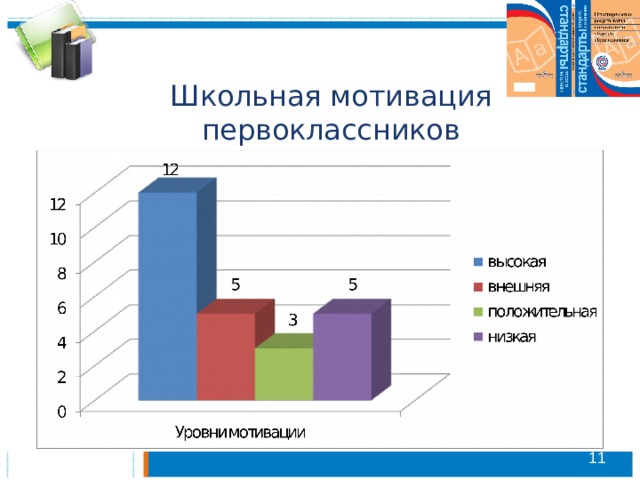  Школьная мотивация первоклассников  